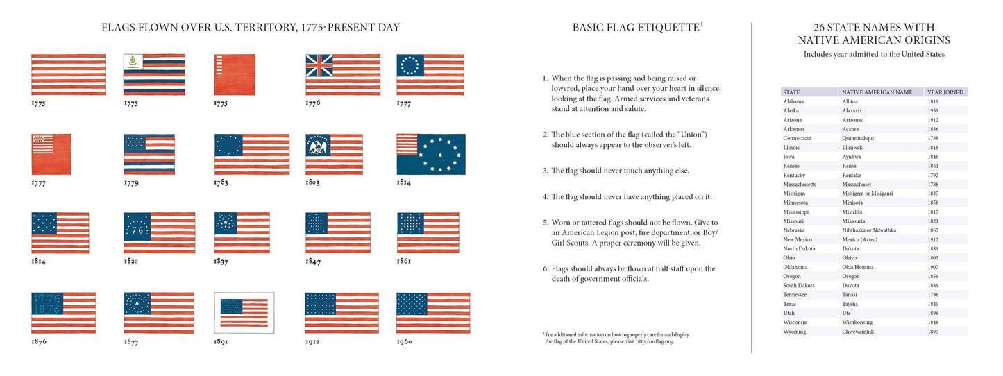 America's Flag Story - Schiffer Publishing